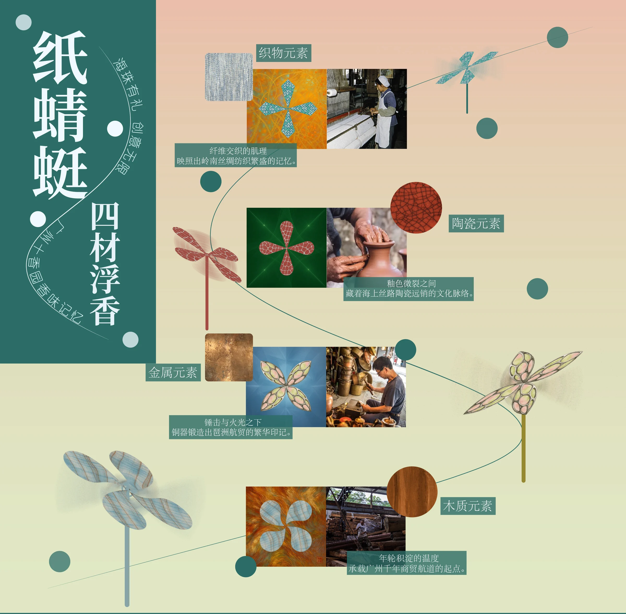 纸蜻蜓四种材料纹理与产品形态概念板局部