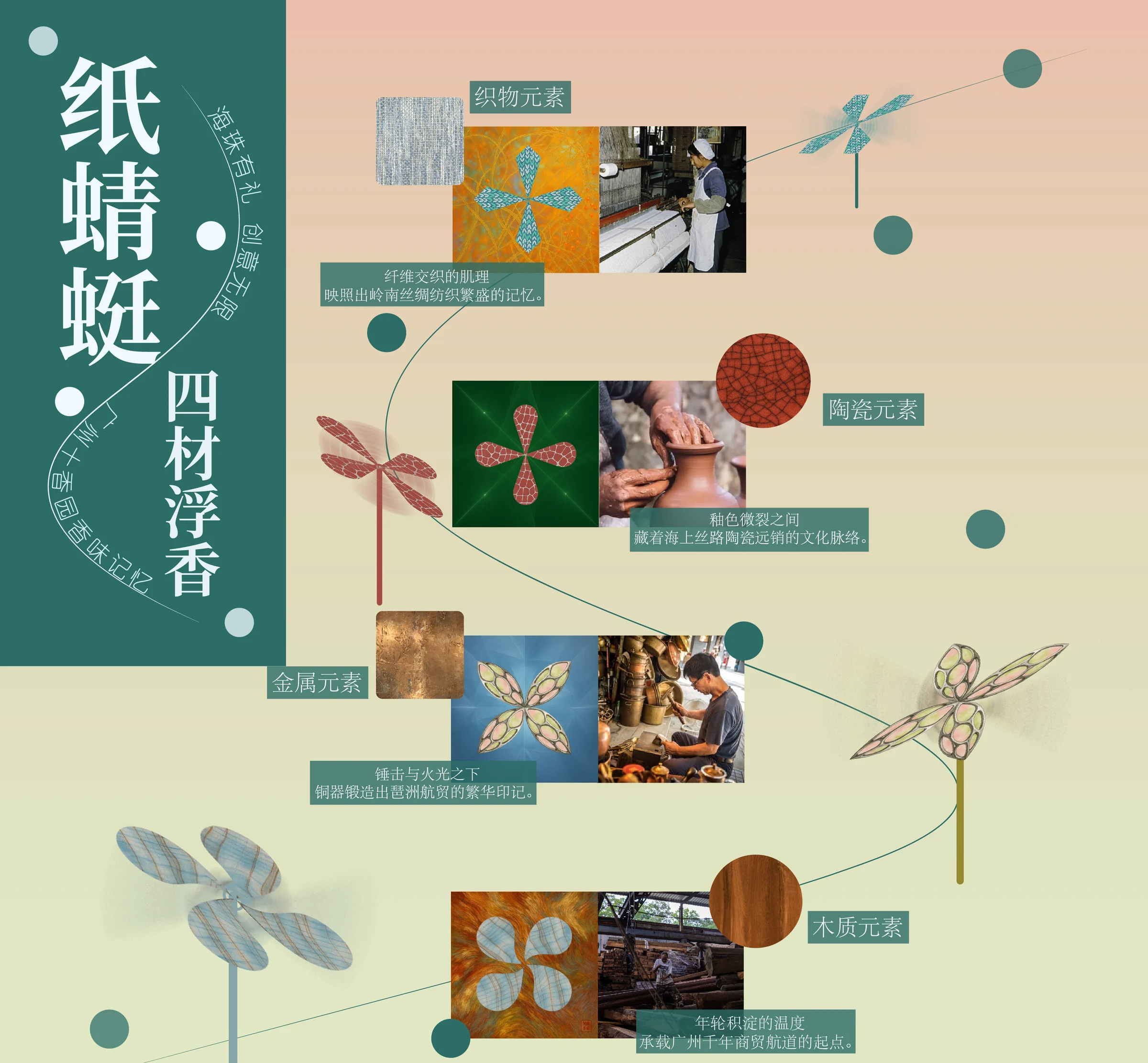 纸蜻蜓·四材浮香项目预览图