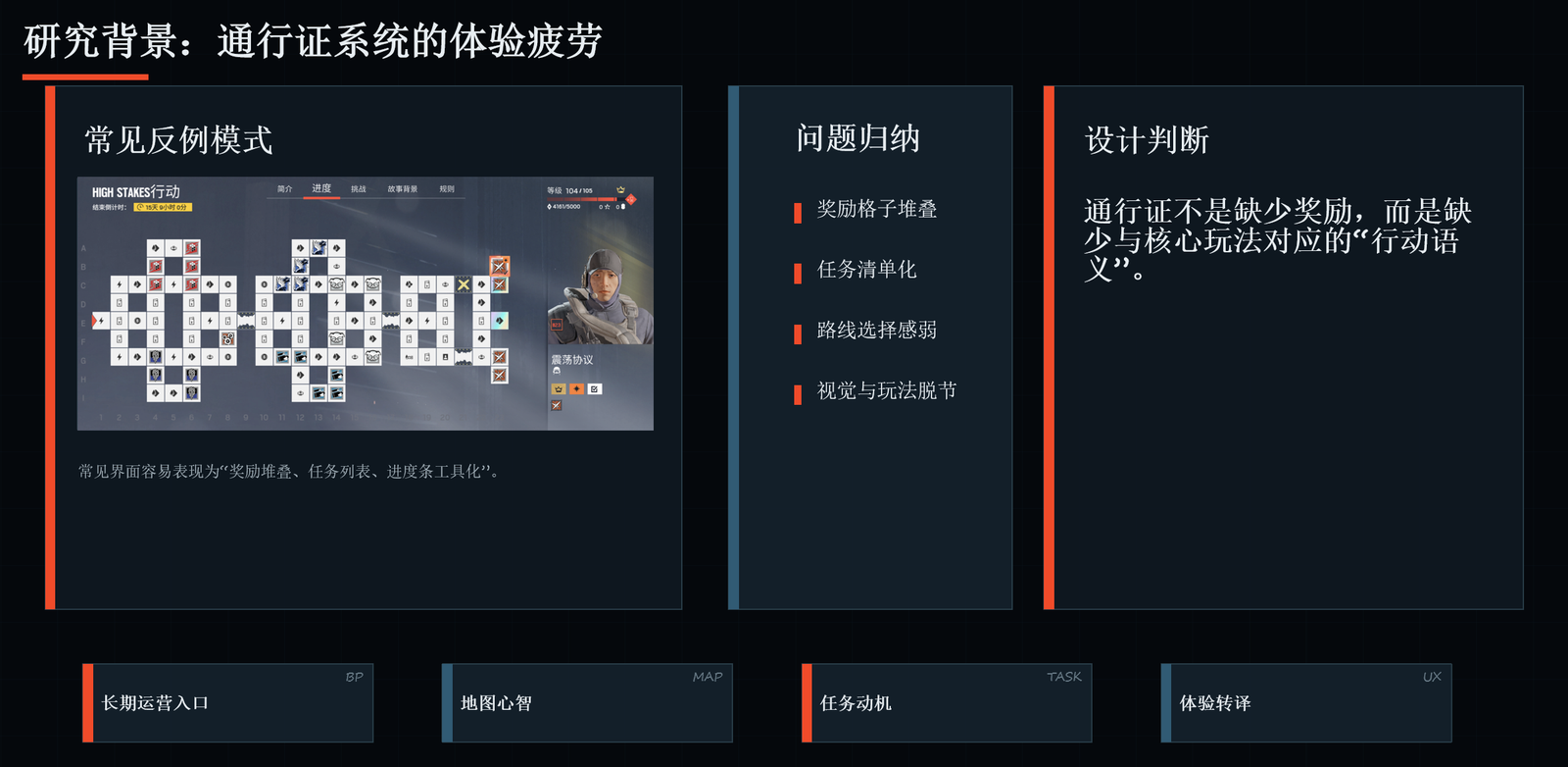 原战斗通行证系统问题总结