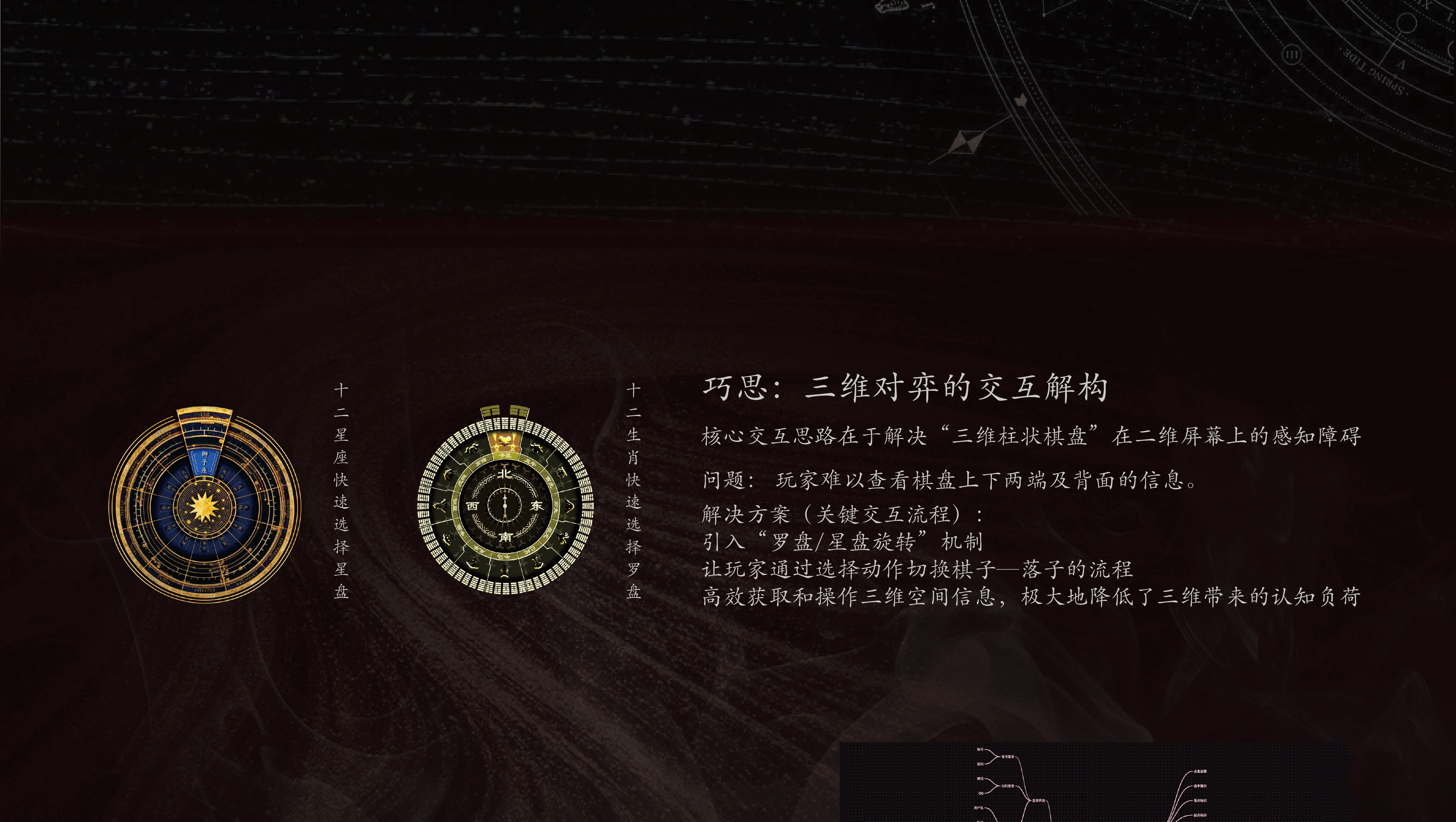 天支道三维对弈交互解构展板